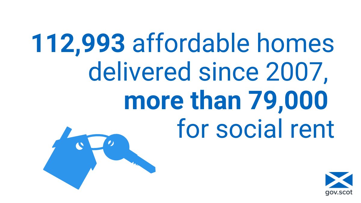 <a href="/scotgov/">Scottish Government</a> will invest £752 million  in 2023-24 to continue delivery of our affordable housing programme - ensuring even more good quality, affordable homes are available to meet the needs of people.

Read the Budget▶️ bit.ly/Budget2023_4