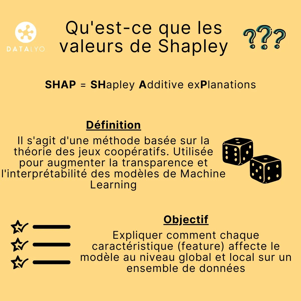 Datalyo's tweet photo. Aujourd'hui, nous voulons partager avec vous l'importance des valeurs de Shapley dans l'analyse de données et la décision stratégique. 💪 💻
#data #shap #datalyo #python #xai https://t.co/vTvqu4nRAz