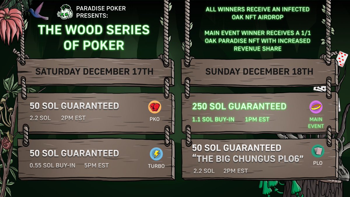 The Wood Series of Poker

These four events will turn some fortunate and skilled players into online poker champions. Buy-ins from 0.55 to 2.2 sol and the winners will be enshrined as heroes of the NFT and Poker world. 

PKO and Turbo Rebuy Saturday. 
Main Event and PLO6 Sunday.