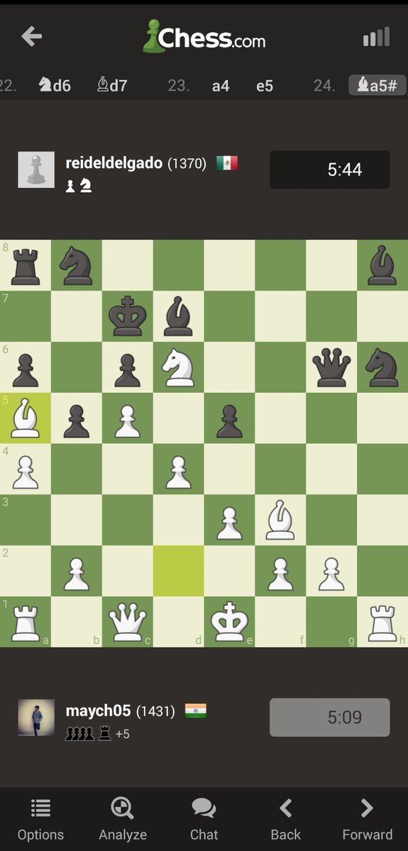 Mayurch5's tweet photo. Beautiful bishop Checkmate!

#Chess #chessbaseindia @ChessbaseIndia https://t.co/eS5Sk0karU