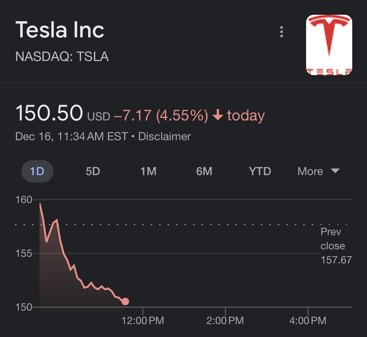 Tesla stock learning a big lesson today: Don’t fuck with Aaron Rupar
