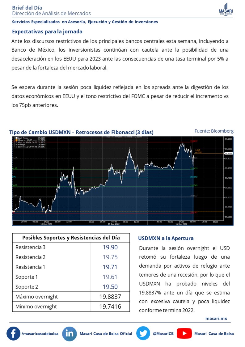 Masari Casa de Bolsa tweet media