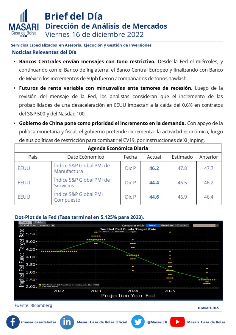 Masari Casa de Bolsa tweet media