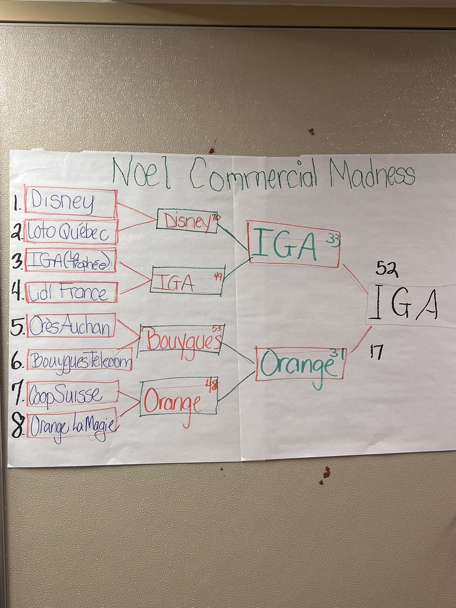 worldlang_vhs's tweet photo. And IGA wins at Varina High School in Richmond Virginia!!  #NoëlMadness https://t.co/fMd8C7Jy6W