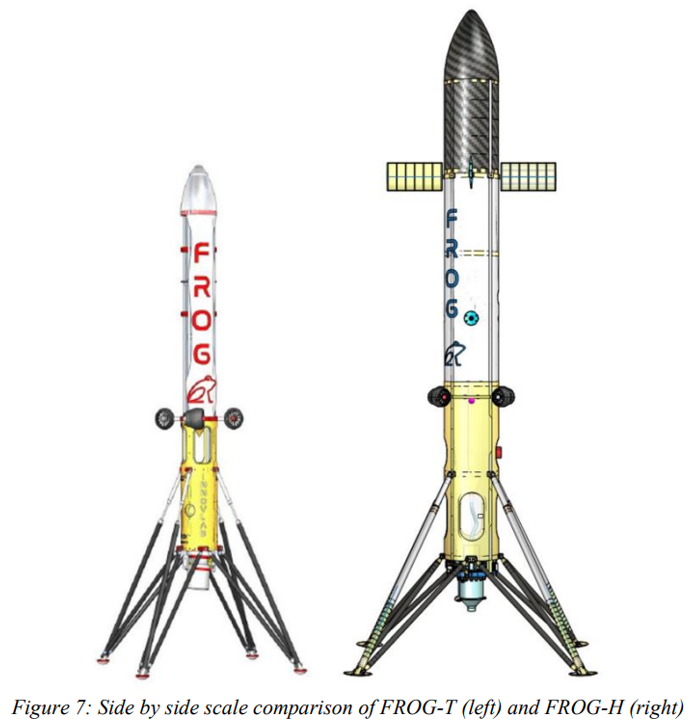 Stephane_Querry's tweet photo. Outre la grande taille de FROG-H par rapport à FROG-T, son évolution principale vient de sa #propulsion par #moteur #fusée #mono-#ergol au #peroxyde d'#hydrogène, et à #poussée modulable. Cette évolution permettra de s’affranchir de limitations du turboréacteur de FROG-T. https://t.co/sHZ3ktDrDM