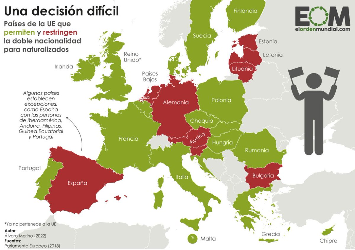 El Orden Mundial EOM on Twitter "🌍4 MAPAS SOBRE EUROPA🌍 ¿Sabrías