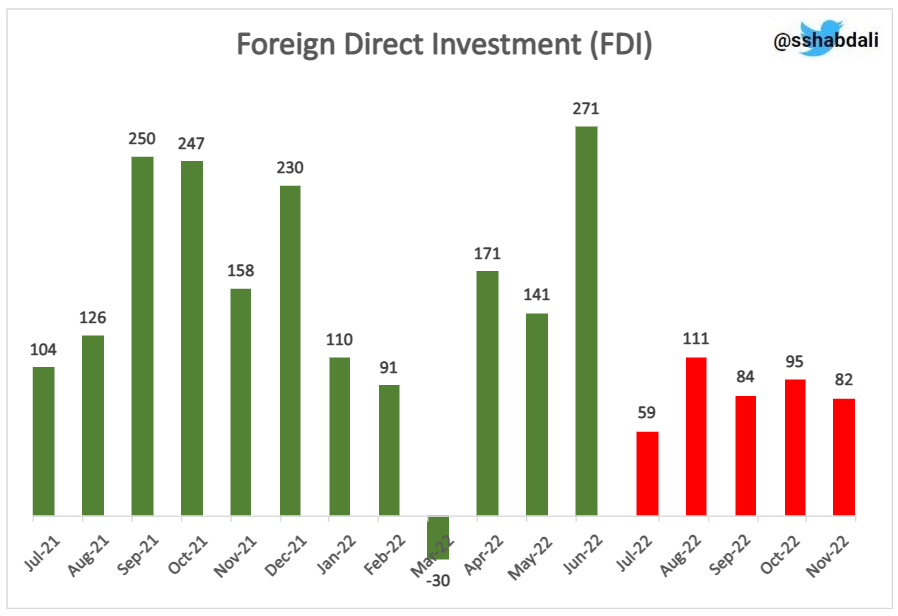 Foreign Direct Investment Wikipedia, 42% OFF