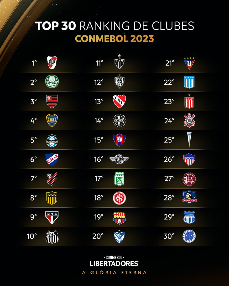 Fases de grupos da Libertadores e da Copa Sul-Americana chegam a 122 países  em 2023 - Máquina do Esporte