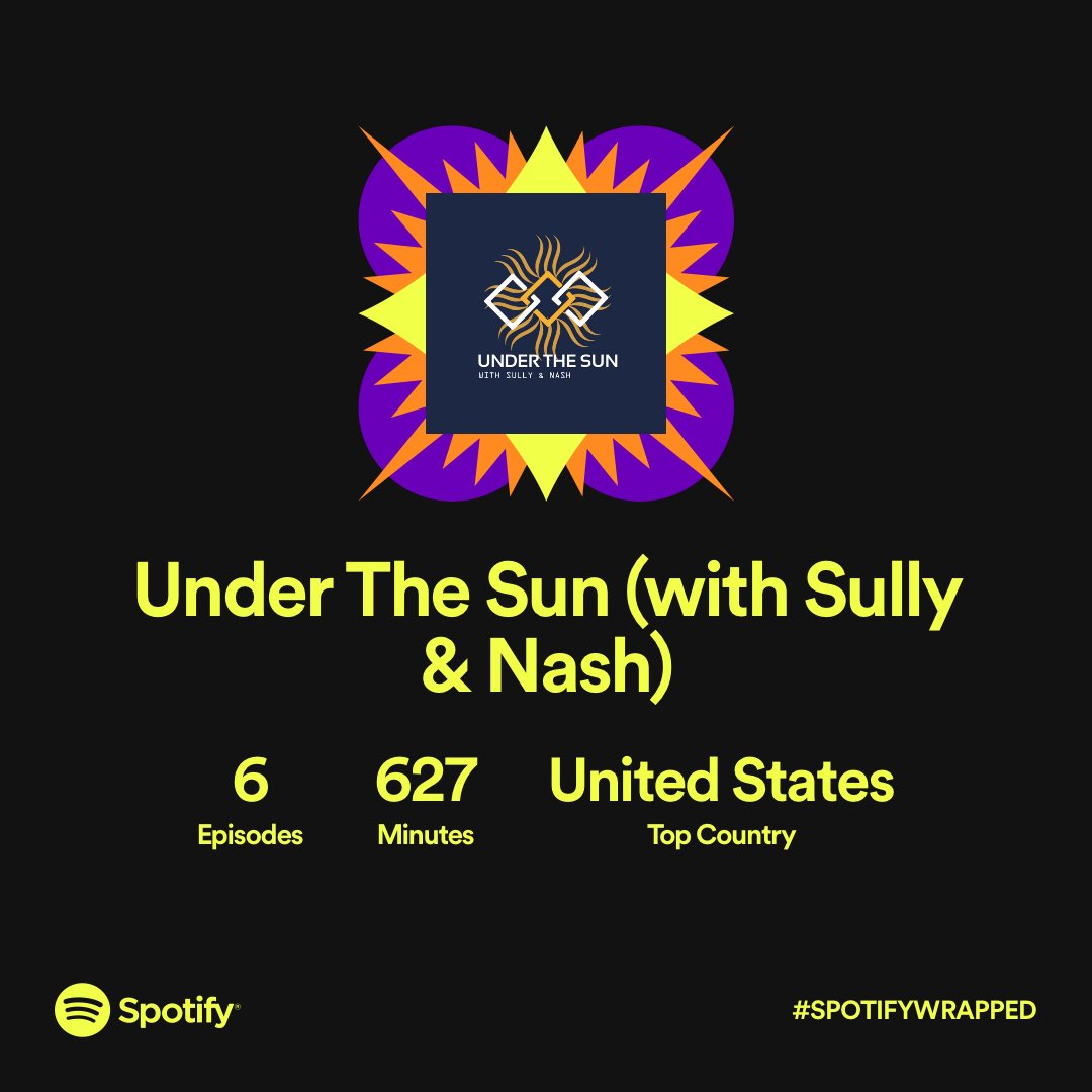 UTSPod's tweet image. Great first year 😎 #spotifywrapped2022 #PodcastAndChill