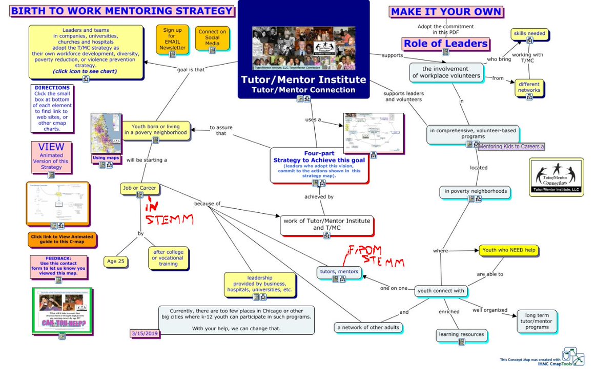 tutormentorteam's tweet image. I&apos;ve edited some of my #conceptmaps to show how they might be used to achieve #STEMMforALL &amp;amp; inclusive #STEMM ecosystem.  tutormentor.blogspot.com/2022/12/white-…

I hope many w/in STEMM Opportunity Alliance
@SOA use them.