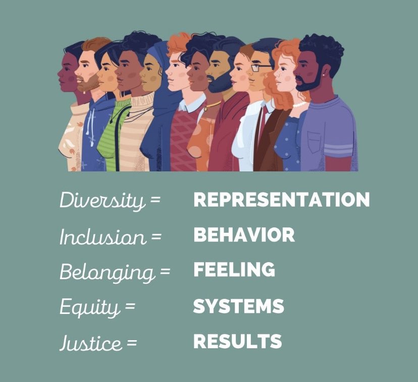 Words matter. 💛
#DaretoCARE