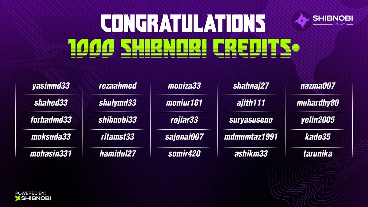 🎊 Congratulations 🎊 

We chose 25 winners from our platform to gift them 1000 Shibnobi Credits+ upon completing their profiles on Shibnobi Play✨

The prize will be airdropped to each winner’s Shibnobi Wallet🙌🏻

#shibnobi #shibnobi_play
