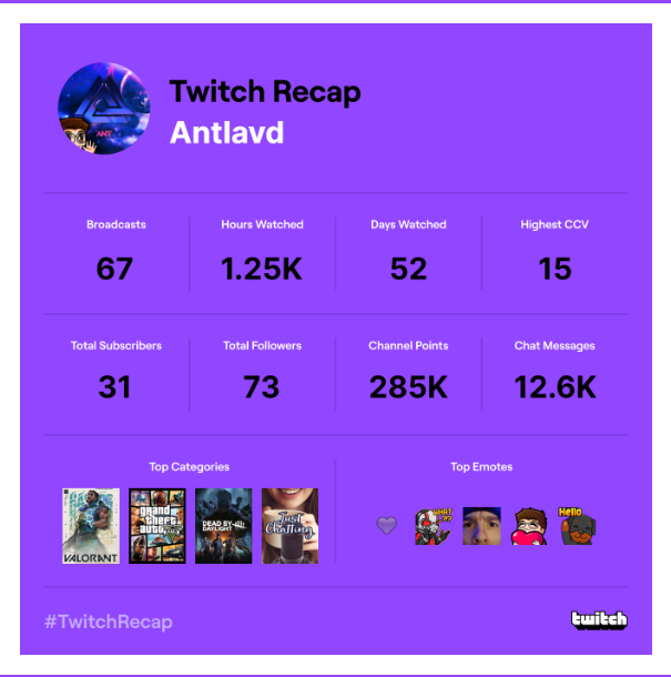 AntlavdTV's tweet photo. Thank you all for everything these last two month it has been an amazing time so far and I cant wait to see what happened next year! <3 https://t.co/i6um7bXFR8