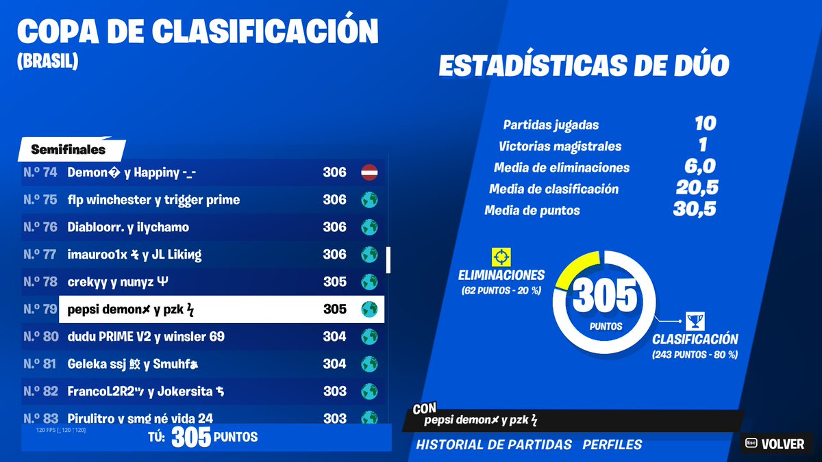 tenia la cuenta botada :v