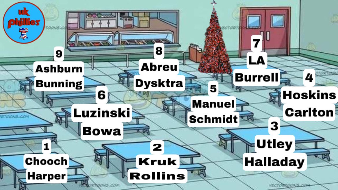UKPhillies's tweet photo. Phillies Christmas Dinner.

Where you sitting?

You can only choose ONE table!! https://t.co/DPsrvkzVmL