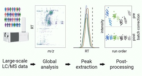 ACS Analytical Chemistry Journals (@an_chem) on Twitter photo Gary Patti’s lab <a href="/gjpattij/">Gary Patti</a> from <a href="/WashUChem/">WashU Chem</a> developed an untargeted metabolomics workflow designed to support population-based studies using thousands of samples! go.acs.org/3c2 Gary Patti’s lab <a href="/gjpattij/">Gary Patti</a> from <a href="/WashUChem/">WashU Chem</a> developed an untargeted metabolomics workflow designed to support population-based studies using thousands of samples! go.acs.org/3c2