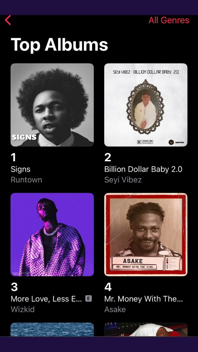 BigCkChuks's tweet photo. God did it🙏 Runtown is back, energy giver is back… King of vibes is back. keep streaming “SIGNS” . Keep streaming keep Streaming Runtown Worldwide #SINGNS SOUNDgod WORLDWIDE 🌍 WE DID… Runtown’s did it again🤧! Yes, he’s back Stronger 💪 https://t.co/mV8Ays3FYp