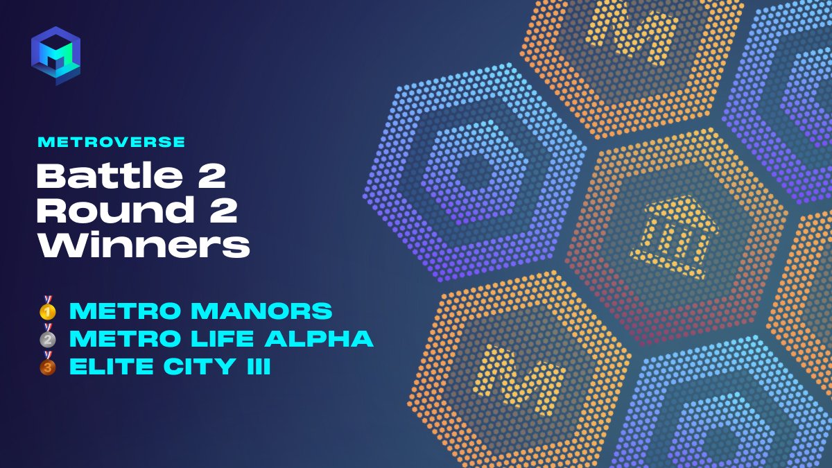 Metizens, the second round of Battle 2 has finally come to an end! Congratulations to the top three winners: 

🥇 Metro Manors 
🥈 Metro Life Alpha
🥉 Elite City 3

The third and final round starts on Monday December 19th at 6pm UTC!