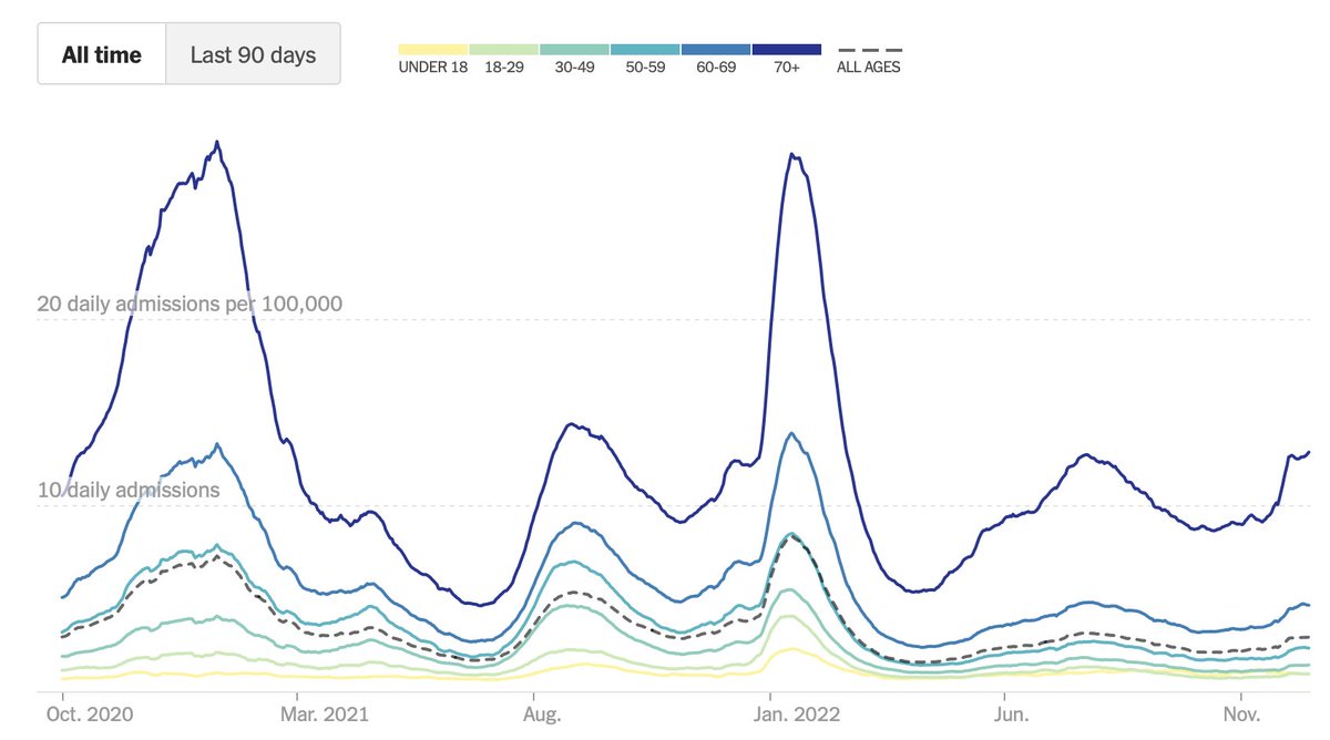 Eric Topol tweet media
