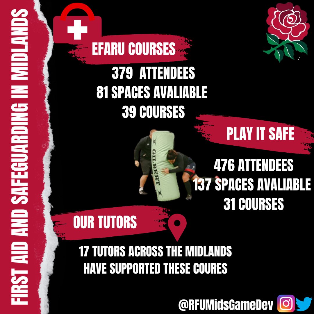 👀🚨 

It has been a busy few months, but a very enjoyable few months too. 

It has been great to engage with so many people in the game &amp; we look forward to more in the New Year. 

📸Take a look at a lil snapshot! 

Thankyou to all that have supported these achievements👏🏼
