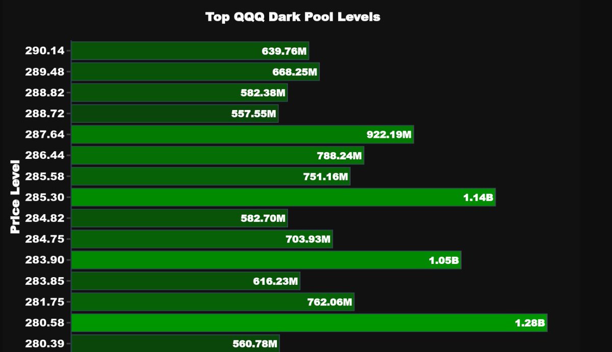 $NQ $QQQ  bullish divergence up to 11700 going to look for some swing options to pair with this move up.

we didnt quite hit the downside target for this cycle of 11262 i would feel better if we did but this is the zone for bullish cycle up to that 11.7