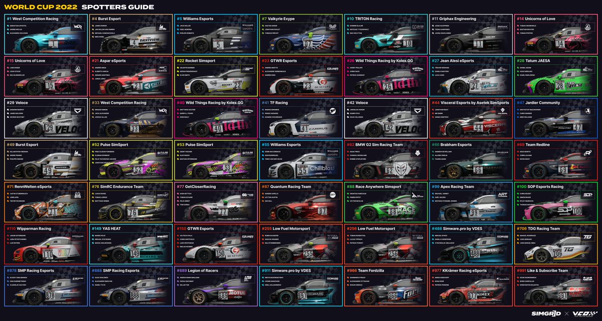 sim_grid's tweet image. An unmissable weekend of action starts shortly with the SimGrid x @vcoesports World Cup qualifying 🙌

49 drivers battle it out in three knock-out qualifying sessions, but only one of them can become the pole sitter!

Who will you be cheering on? 👀

#SimGridxVCO