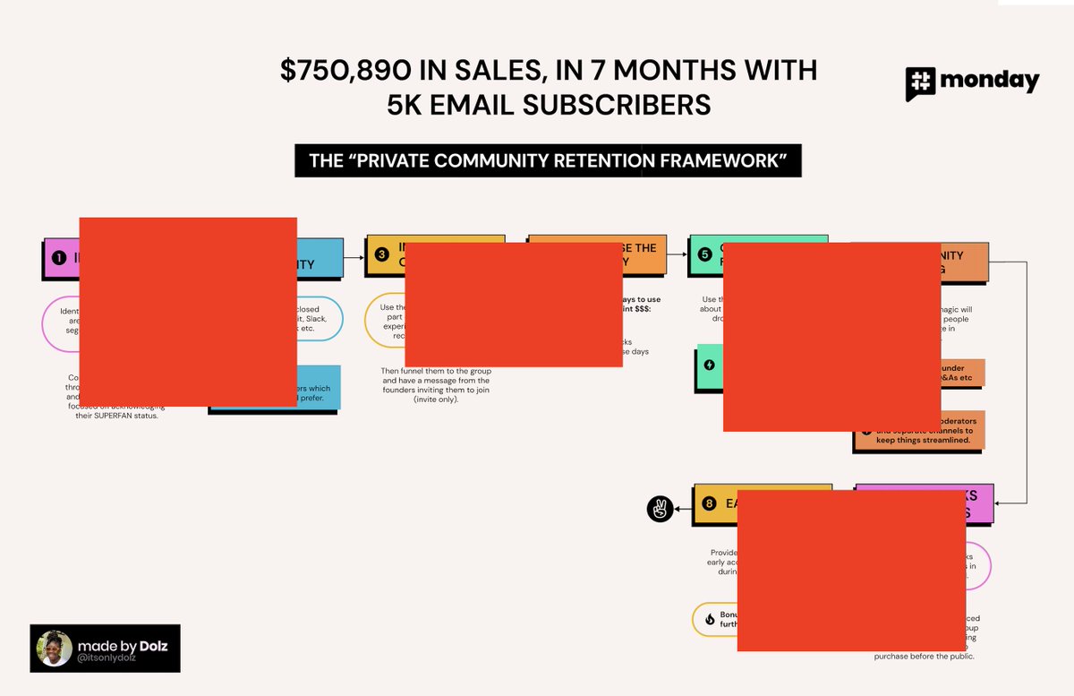 We made an extra $750k in sales with only 5000 email subscribers 

How? By applying one strategy for a DTC ecom brand in just 7 months

RT &amp; Comment "Tactic" and I'll DM the strategy to you 

(Must be following to receive)