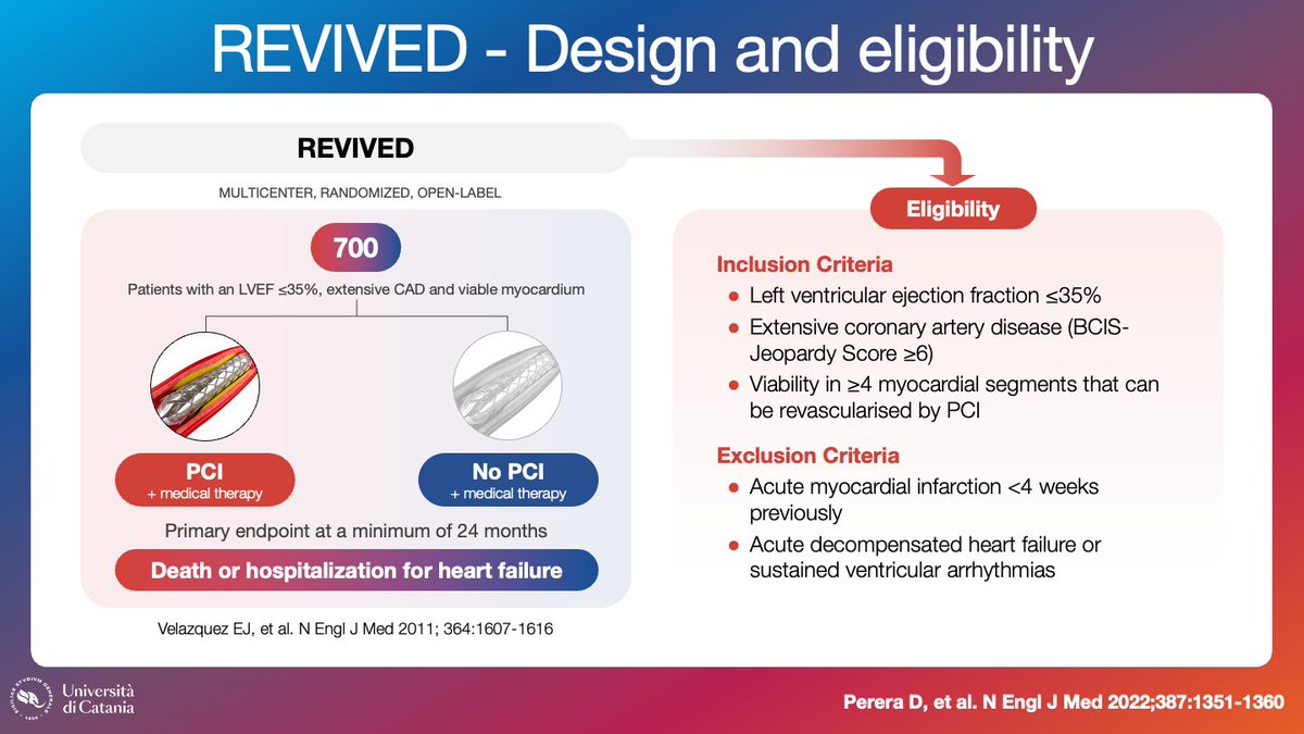 DFCapodanno's tweet photo. Myocardial hibernation results from chronic low flow or repetitive episodes of stunning with metabolic adaptation. The myocardium remains viable and recovery of function occurs in weeks to months after revascularization. 

Then, the REVIVED trial.
https://t.co/mDYyKaV73P https://t.co/EQ9cfm7Uy4