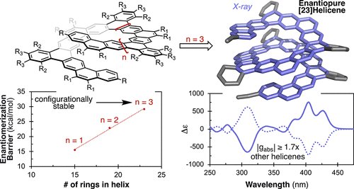Gavin Kiel (@gavin_kiel) on Twitter photo Flagship molecule of my PhD is finally out in <a href="/J_A_C_S/">J. Am. Chem. Soc.</a>! 23 rings in the helix AND unprecedented chiroptical properties. Co-first <a href="/Bergy_Dunitz/">Harrison Bergman</a> explained the structure/function relationship that will enable future design: diameter & length are critical!
pubs.acs.org/doi/full/10.10… Flagship molecule of my PhD is finally out in <a href="/J_A_C_S/">J. Am. Chem. Soc.</a>! 23 rings in the helix AND unprecedented chiroptical properties. Co-first <a href="/Bergy_Dunitz/">Harrison Bergman</a> explained the structure/function relationship that will enable future design: diameter & length are critical!
pubs.acs.org/doi/full/10.10…