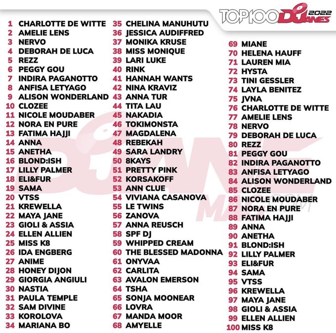 EDM_SHARE's tweet photo. Top 100 &amp; 200 djanes 2022 🔵 https://t.co/16SBFU4WBC