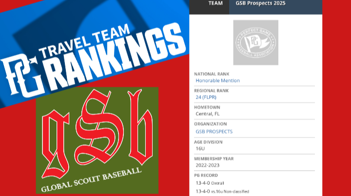 gsb_prospects's tweet image. GSB Prospects 2025 finish off a strong PG season... 
*Nationally and Regionally Ranked via Perfect Game*
Proud of this group!!!

Sidenote: Also beat or run-ruled a few teams ahead of us on the rankings list.

#mobbin
#thisthingofours 
#justamomandpopstore
#GSB-La Familia