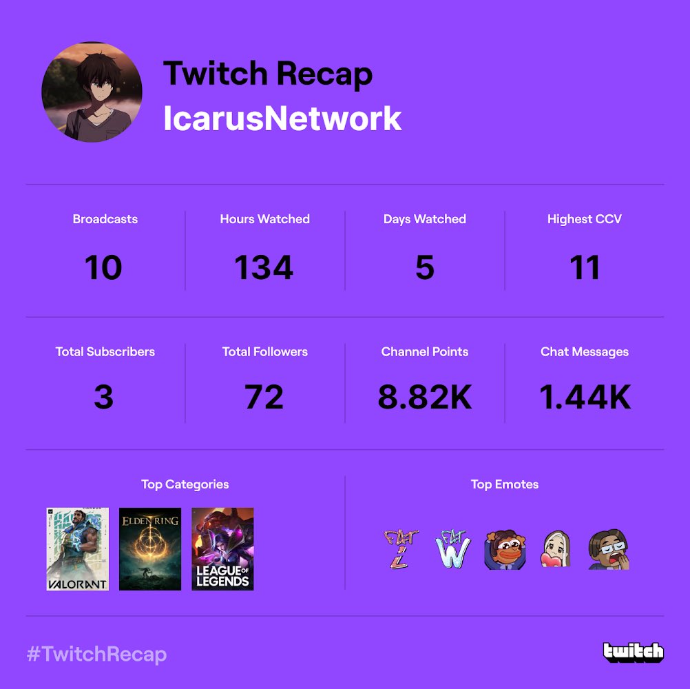 Icarus D. Network tweet media