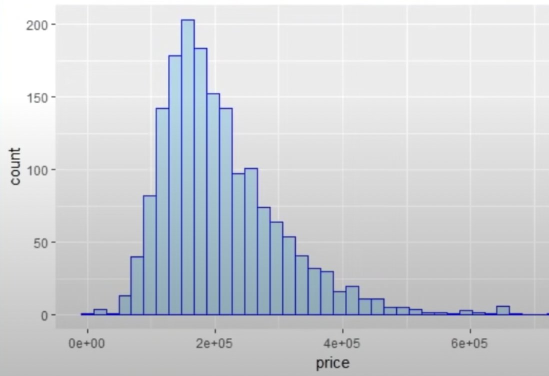  task on dataset houses for sale in r 1 2 