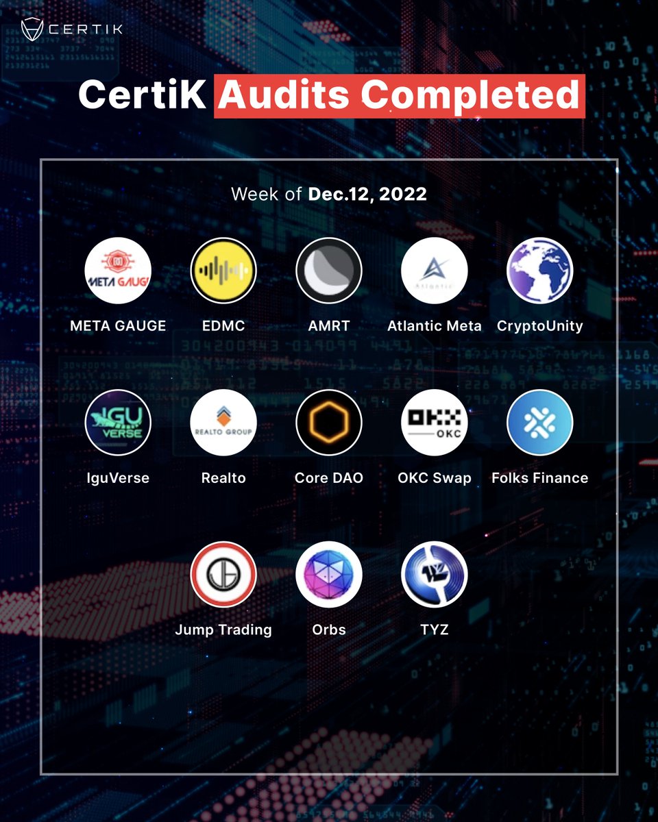 CertiK's tweet photo. Audits completed this week 💪🔐

#CertiK has completed 13 audits this week

Check out all the latest audits on our recently completed page 👇
https://t.co/aBWlKyAHL0 

Any you're keeping your 👀's on? https://t.co/SZEjjPvq74