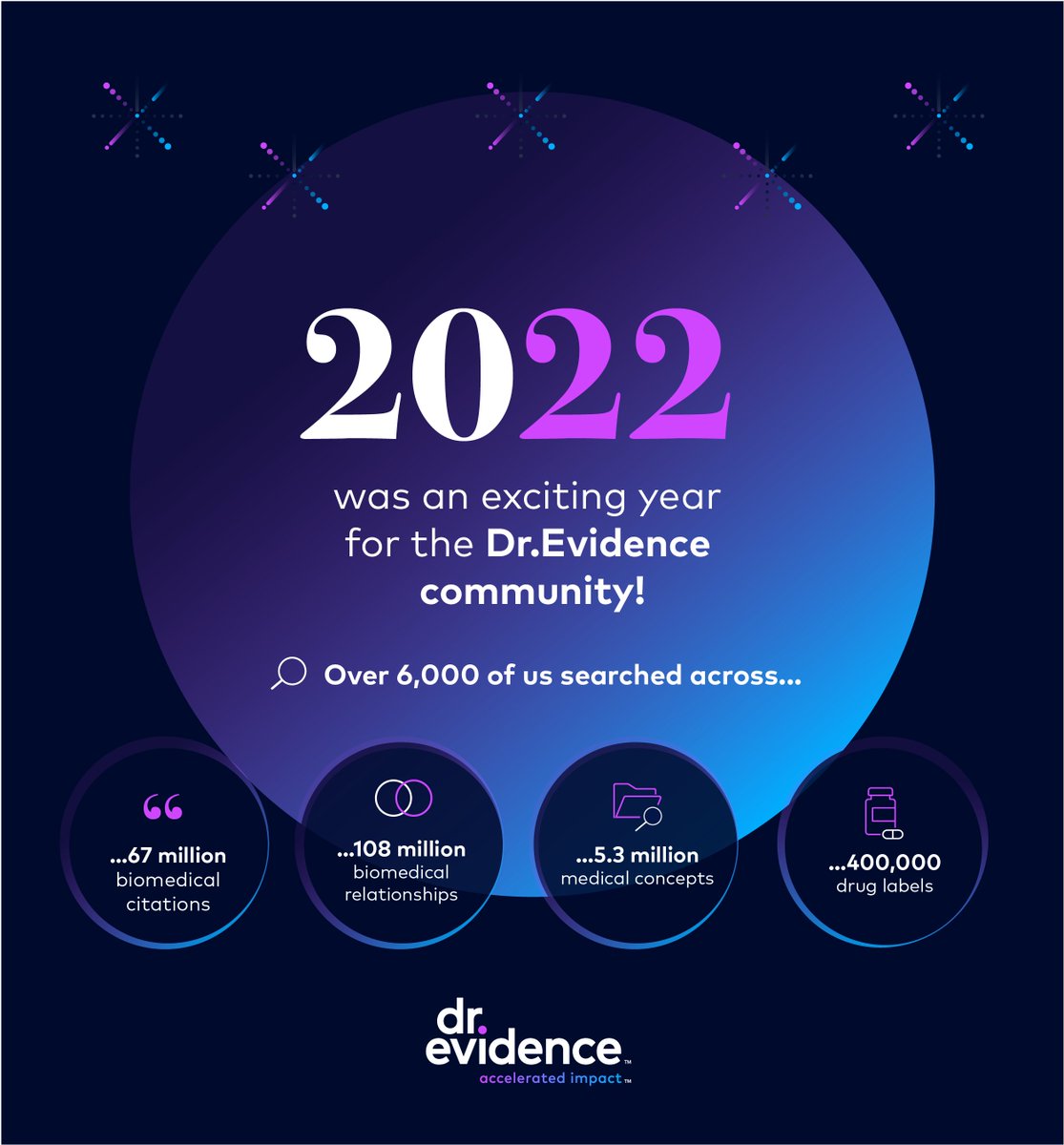 Thx to our Dr.Evidence community for your support in 2022. Wishing you the very best of holiday seasons!