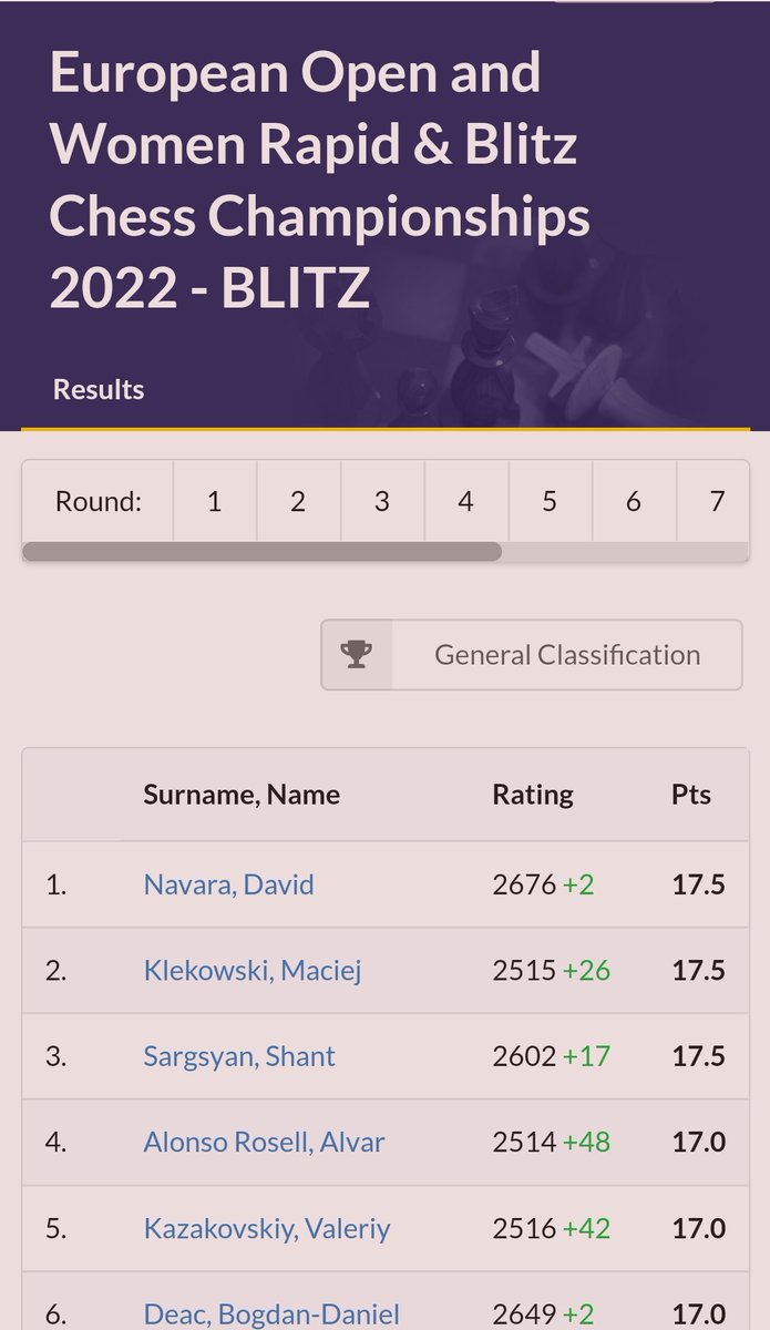 4rto de Europa Blitz 🥳
