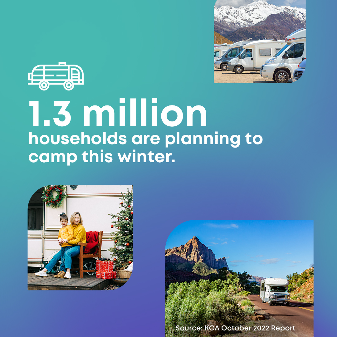 StaylistPro's tweet image. An additional 1.3 million households are planning to camp this winter. Be equipped with the tools you need to manage unlimited sites and reservations with Staylist.  

Source: KOA October 2022 Report