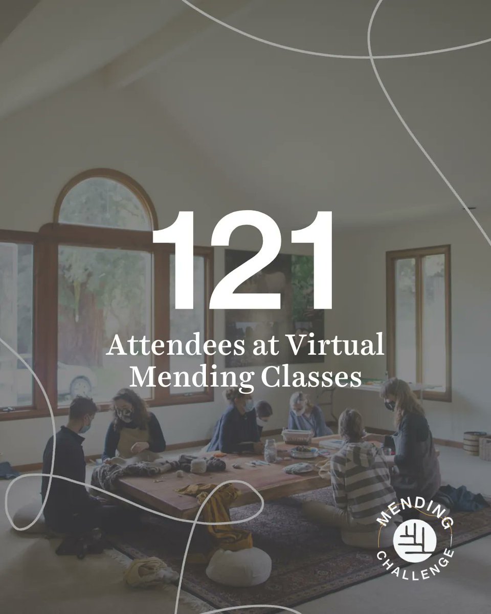 Fibershed tweet media