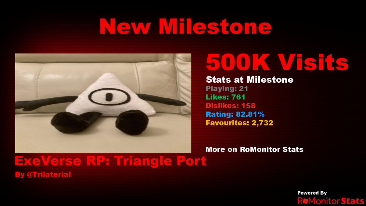 RoMonitor Stats on Twitter: 