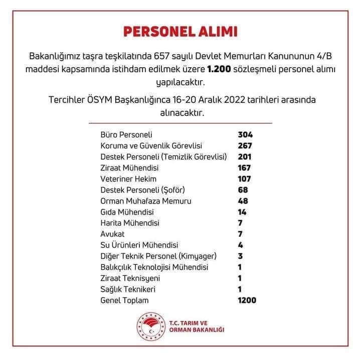 Çorum VHO tweet media