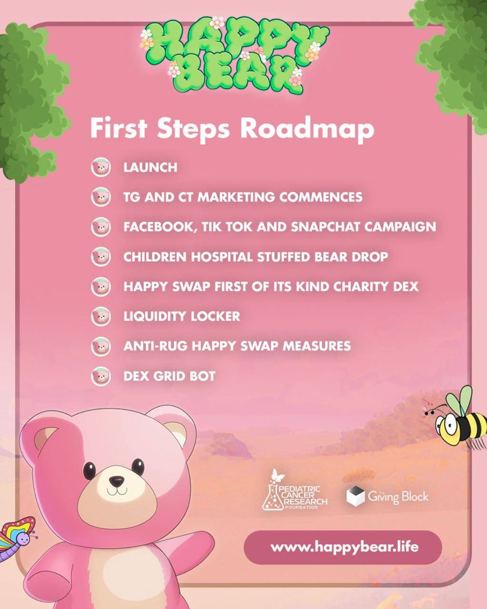 FIRST STEPS OF HAPPY BEAR ROADMAP