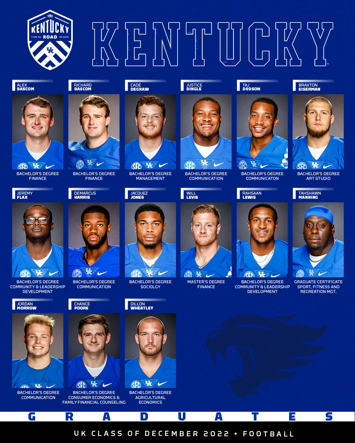 Uk football roster deals