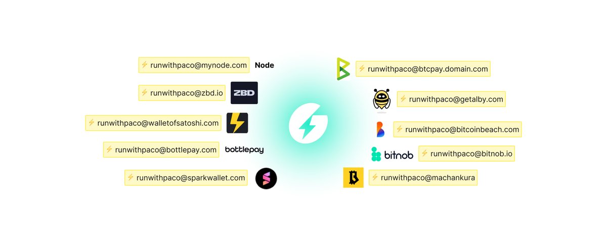 Geyser ⚡️ tweet media