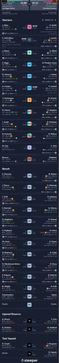 Week 1 of the Playoffs and despite out scoring the rest off the league by about 200 points, we finish as the 3rd seed behind division winners <a href="/LA_Hustle22/">LA_Hustle22</a> and #PittFire , and get the <a href="/cleCanines/">Cleveland Canines</a> this week.