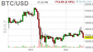 Trust in Bitcoin 🌕 tweet media