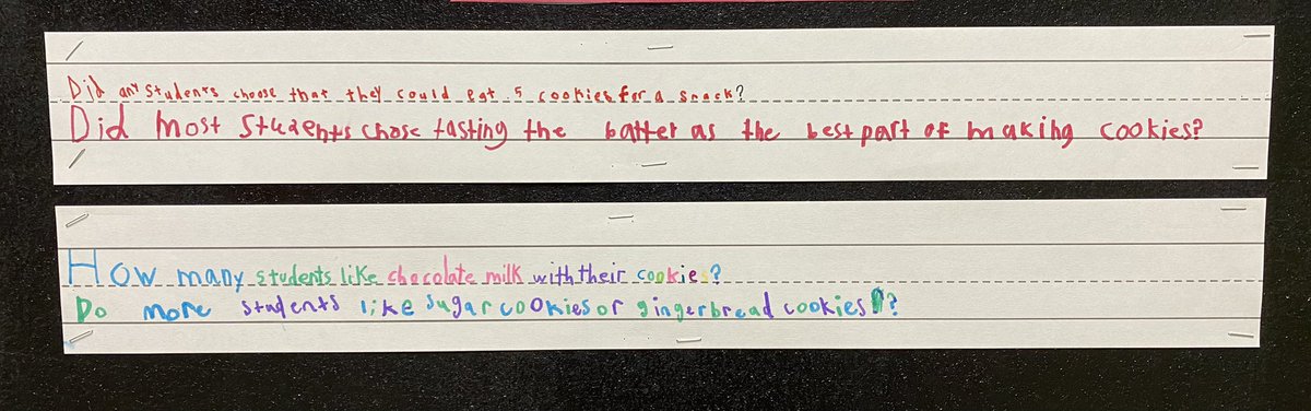 TaraMBarbour1's tweet photo. Ss thought they were going to just color a gingerbread man. Little did they know we would be turning it into a math lesson of “What I noticed? What I wondered?” Teaching them to understand that math can be anywhere! #thorpegordon @jcschoolselemed https://t.co/O7Y4cXr6fh