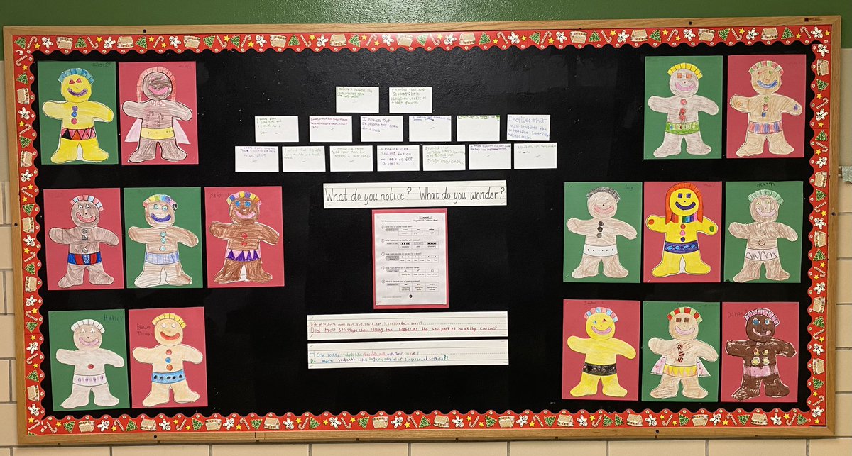 TaraMBarbour1's tweet photo. Ss thought they were going to just color a gingerbread man. Little did they know we would be turning it into a math lesson of “What I noticed? What I wondered?” Teaching them to understand that math can be anywhere! #thorpegordon @jcschoolselemed https://t.co/O7Y4cXr6fh