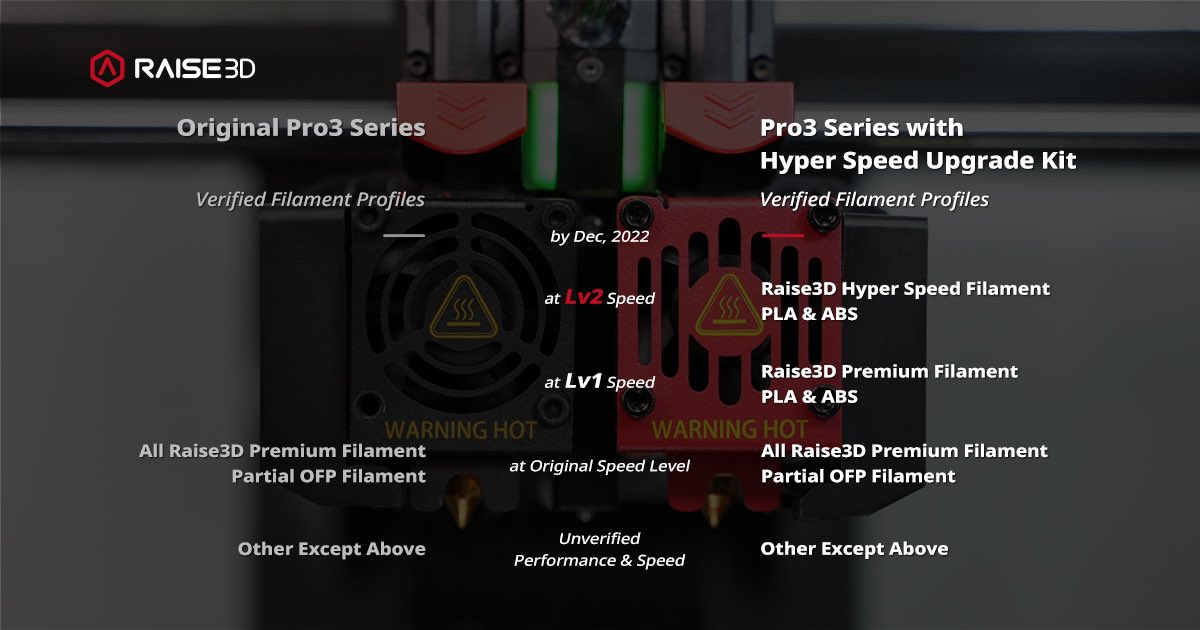Raise3D's tweet photo. A simple illustration for filament compatibility for Pro3 Series Hyper Speed Upgrade Kit. Feel free to leave comments below for further inquiries.
Read more in the reply section below 👇
#Raise3D #3Dprinting #HyperFFF #filament #additiveproductivity #Howfastcanyoudoit https://t.co/mDuSLk93vU