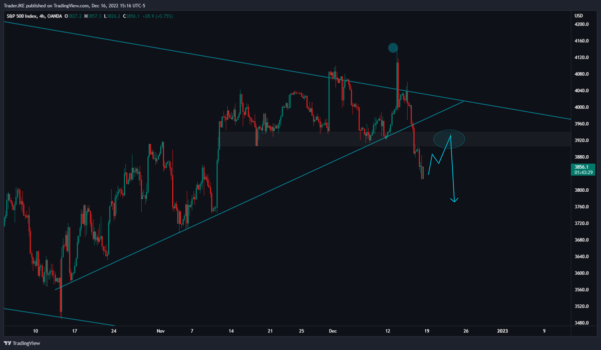 TraderJKE's tweet photo. S&amp;P500 looks pretty straight forward. Ran the highs of channel, broke structure, and looks ready to continue to the downside. Intra day setup for next week potentially on the retest. $SPX https://t.co/gqxgvJgnjT