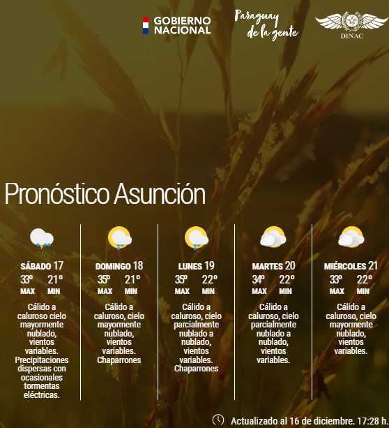 DMH_Paraguay on Twitter "Boletín Meteorológico Diario y Pronóstico